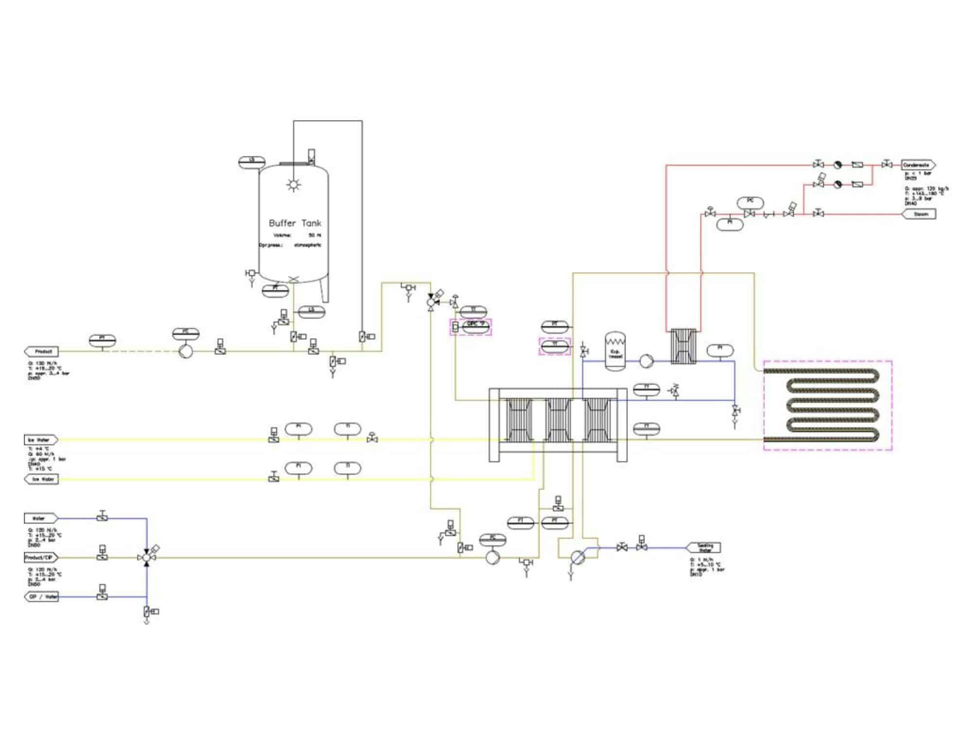 Diseño de Sistemas Cavitadores Unidad de Proceso (Desaireador, Pasteurizador, Carbonizador)